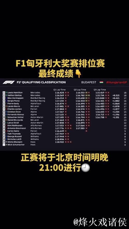 央视网全程直播F1匈牙利站排位赛与正赛