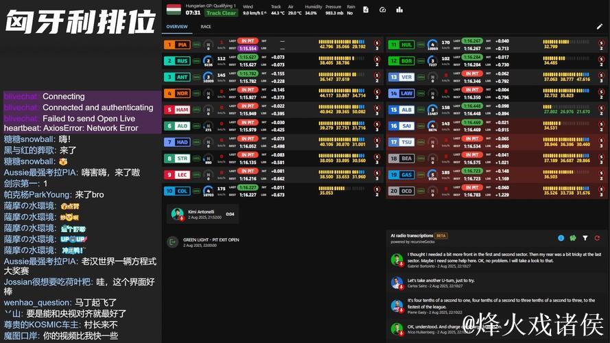 央视网全程直播F1匈牙利站排位赛与正赛